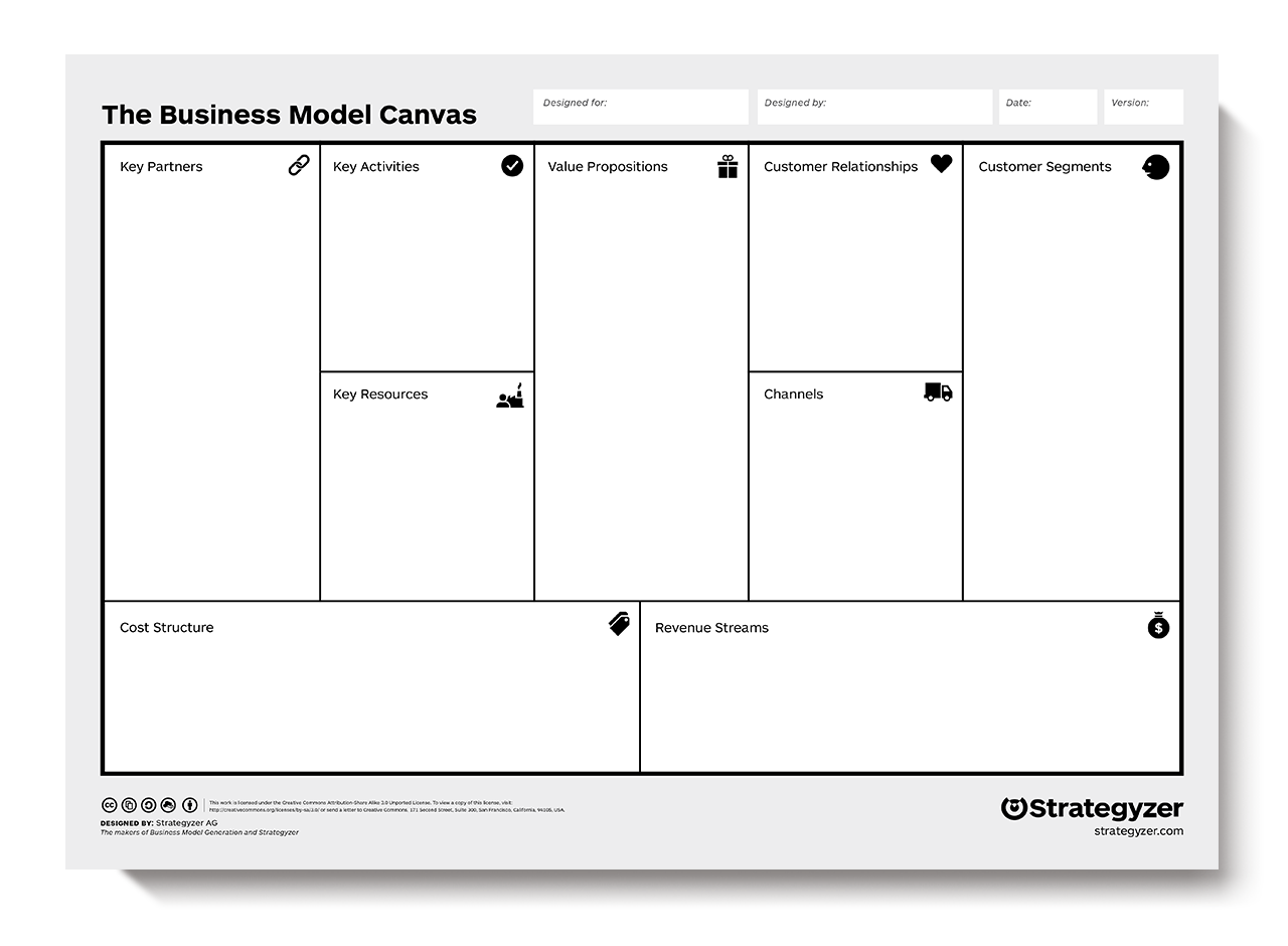 Mit dem Business Model Canvas GeschÃ¤ftsmodelle definieren | Marktding